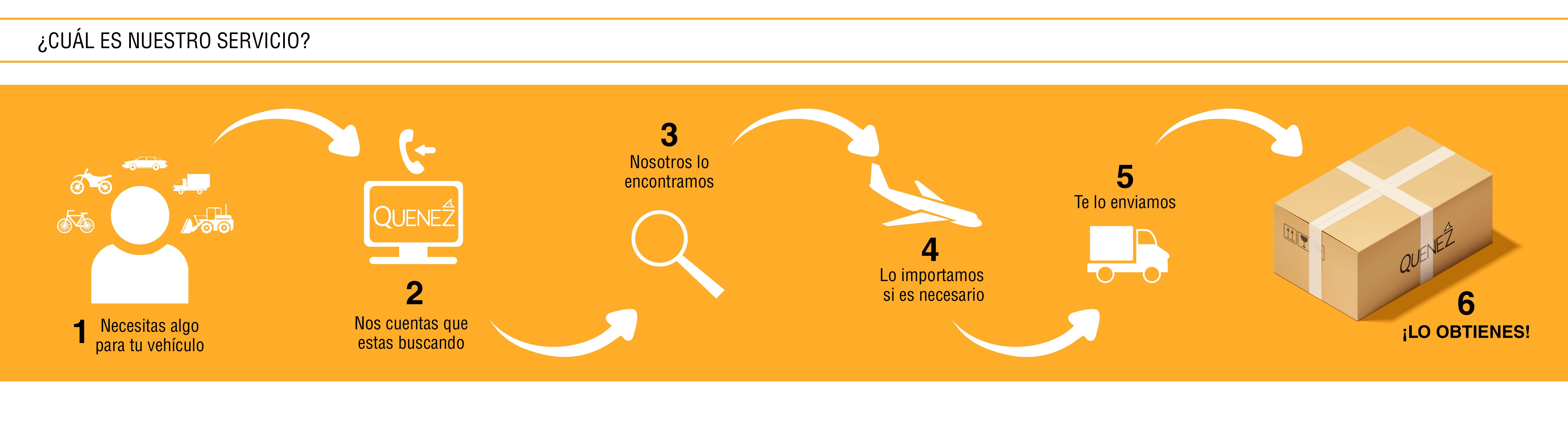 Inicio